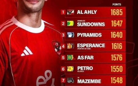 أخبار النادي الأهلي المصري والرياضة المحلية والعالمية اليوم الجمعة