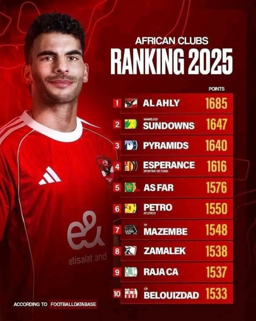 أخبار النادي الأهلي المصري والرياضة المحلية والعالمية اليوم الجمعة